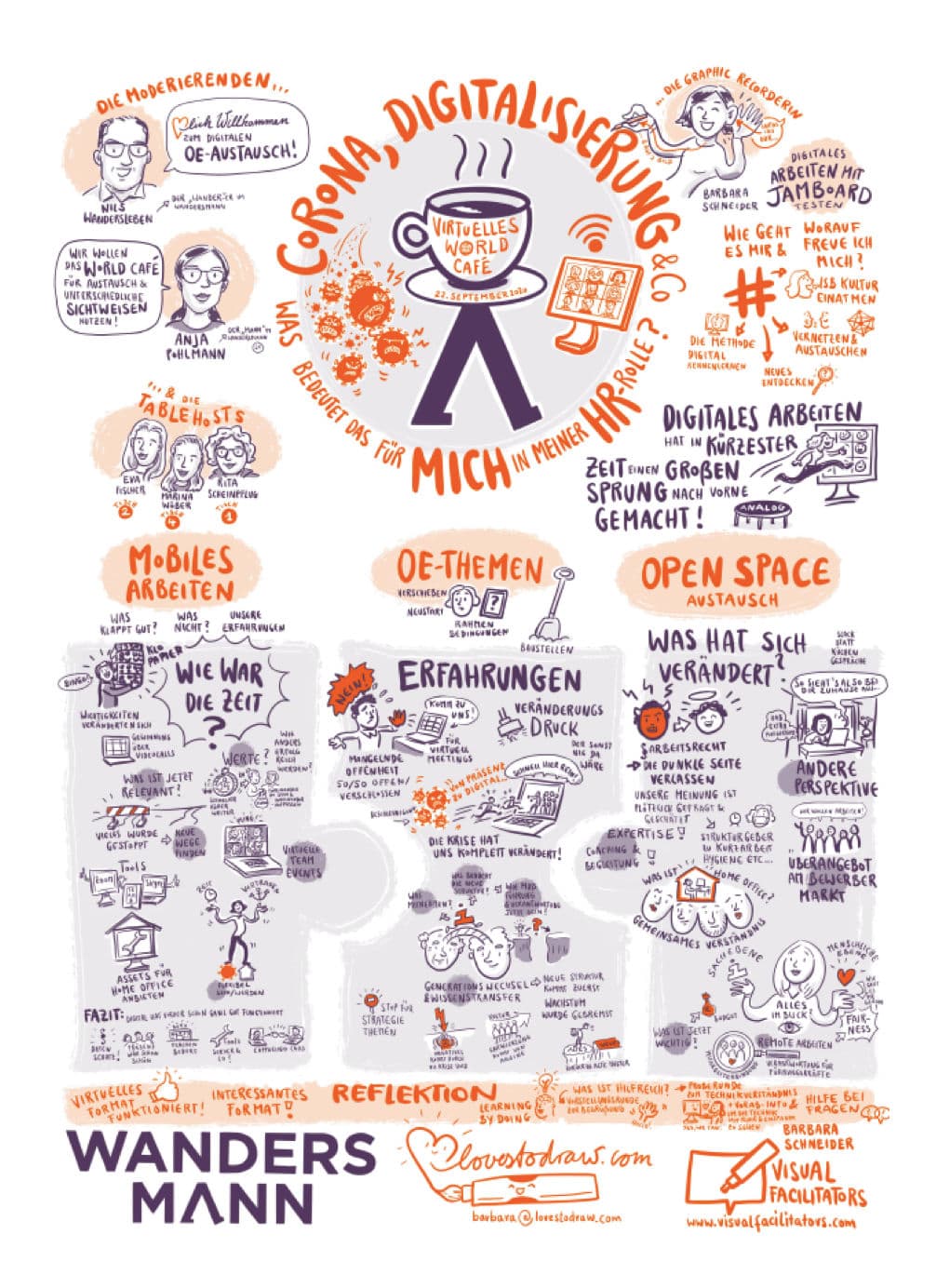 GraphicRecorder_WorldCafe